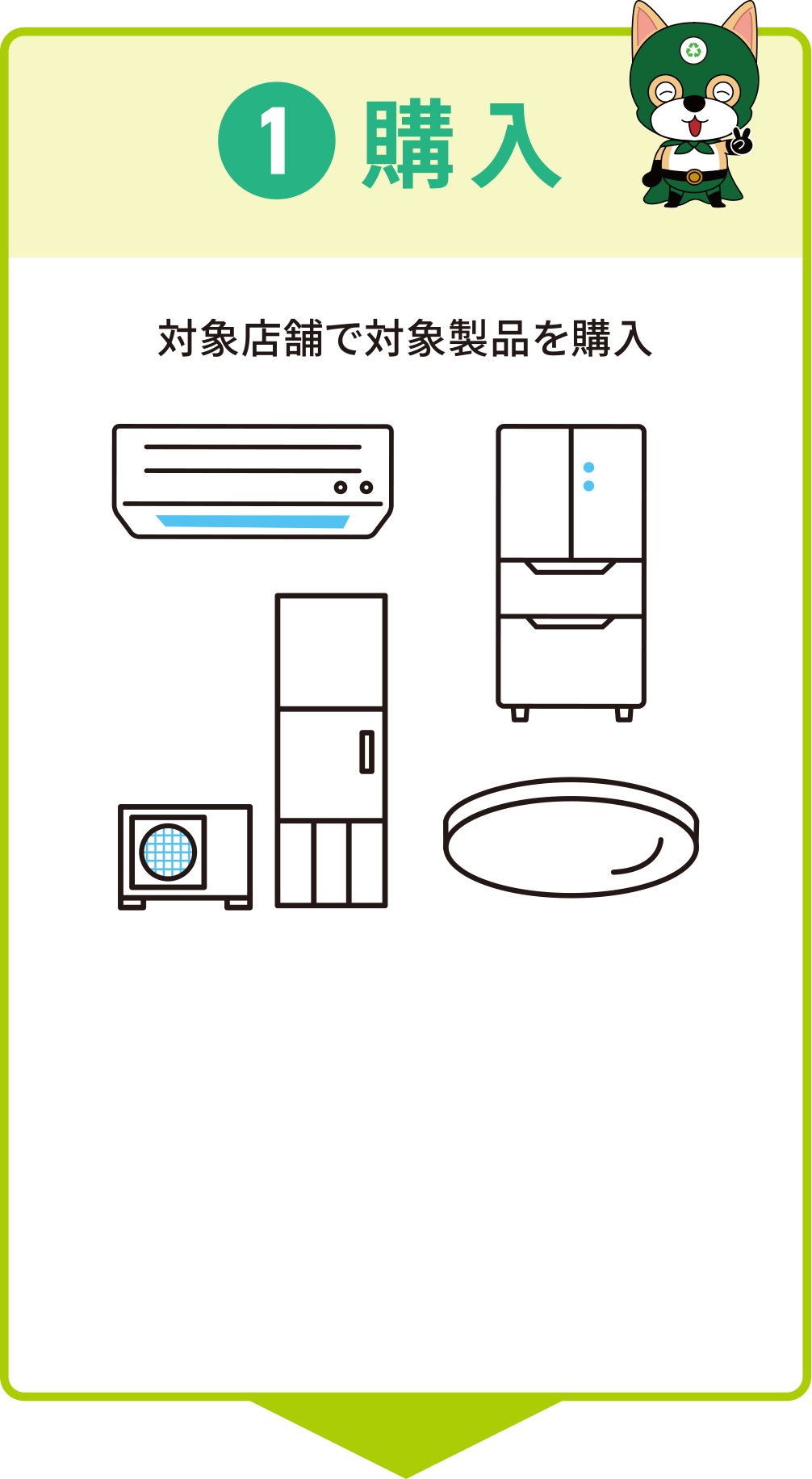 対象店舗で対象製品を購入
