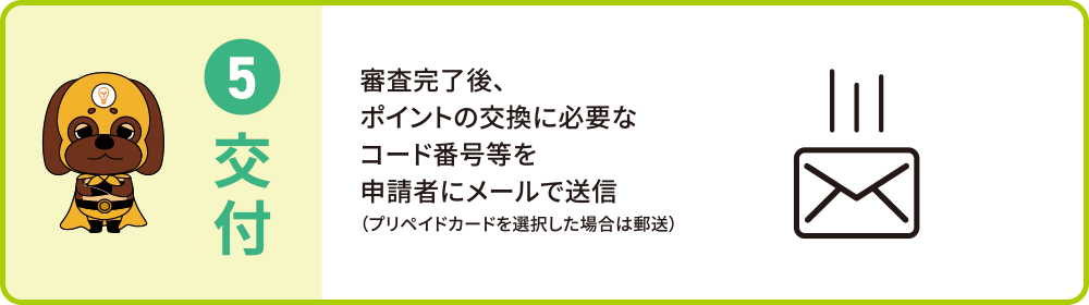 審査完了後、ポイントの交換に必要なコード番号等を申請者にメールで送信(プリペイドカードを選択した場合は郵送)
