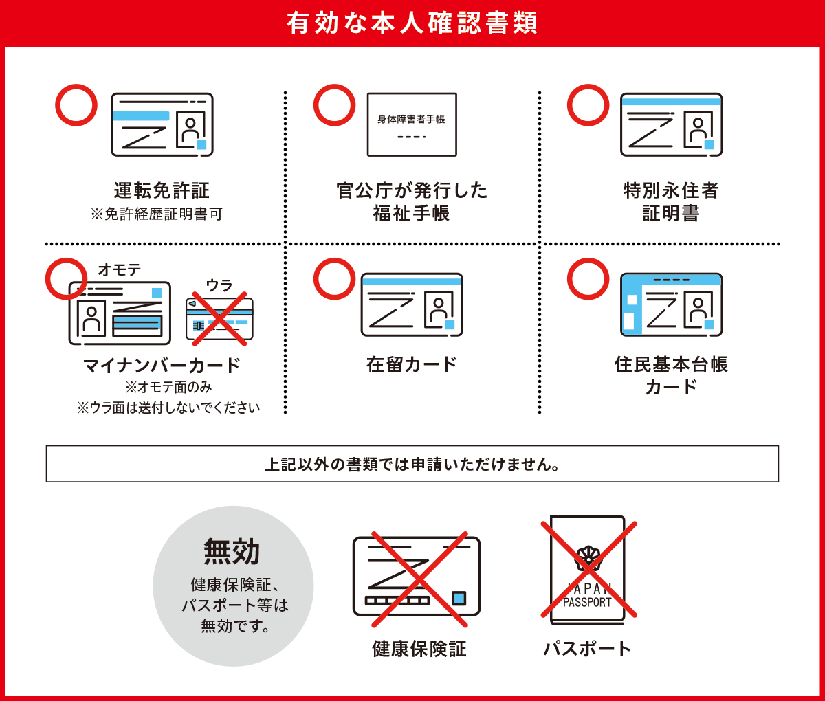 有効な本人確認書類 運転免許証 ※免許経歴証明書可 官公庁が発行した福祉手帳 特別永住者証明書 マイナンバーカード ※オモテ面のみ ※ウラ面は送付しないでください 在留カード 住民基本台帳カード 上記以外の書類では申請いただけません。無効 健康保険証、パスポート等は無効です。